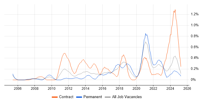 Job vacancy trend for Conflict Resolution in Wales Job vacancy trend for Conflict Resolution in Wales