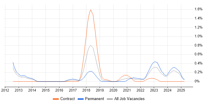 Job vacancy trend for Customer-Centric Approach in Wales Job vacancy trend for Customer-Centric Approach in Wales