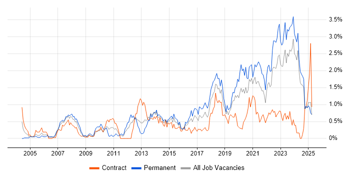Job vacancy trend for Customer Experience in Wales Job vacancy trend for Customer Experience in Wales
