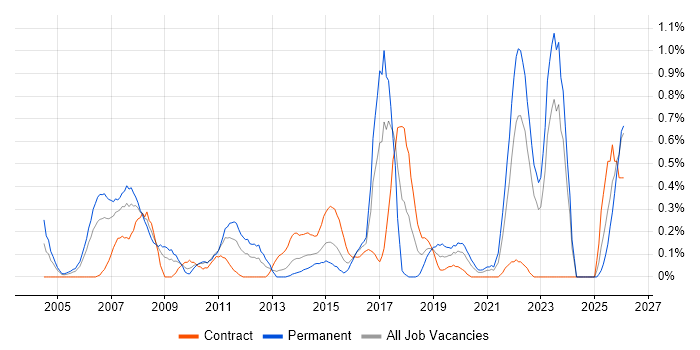 Customer Insight job vacancy trend in Wales