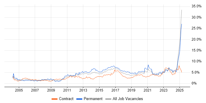 Job vacancy trend for Customer Service in Wales Job vacancy trend for Customer Service in Wales
