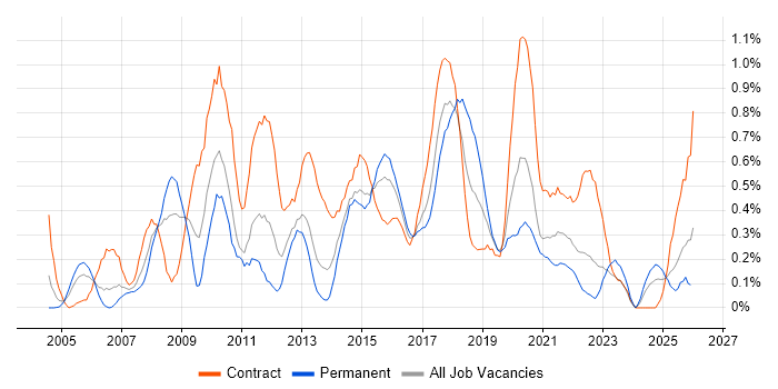 Data Cleansing job vacancy trend in Wales