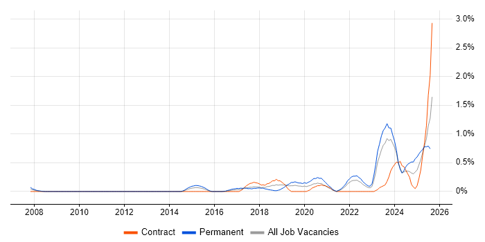 Job vacancy trend for Data-Driven Decision Making in Wales Job vacancy trend for Data-Driven Decision Making in Wales