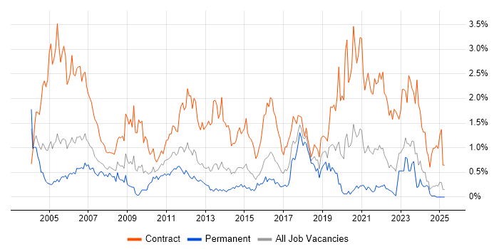 Job vacancy trend for Desktop Support in Wales Job vacancy trend for Desktop Support in Wales