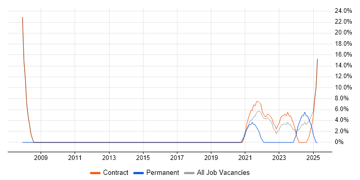 Job vacancy trend for Analyst in Dyfed Job vacancy trend for Analyst in Dyfed