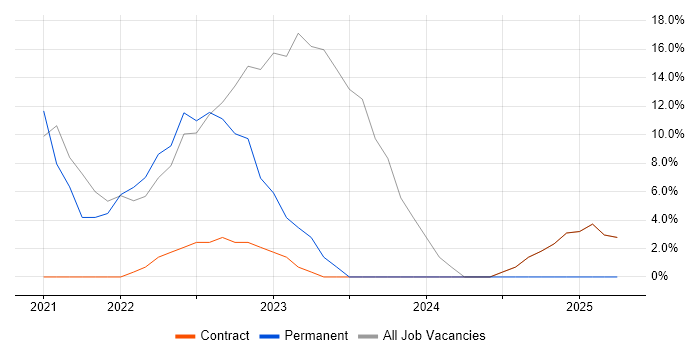 Job vacancy trend for Analytical Skills in Dyfed