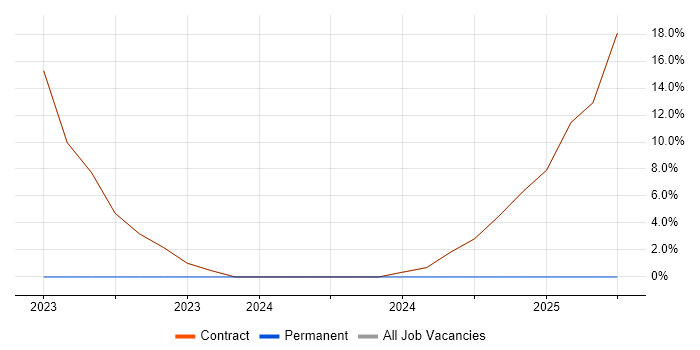 Job vacancy trend for JDBC in Dyfed