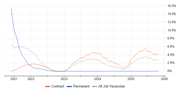 Retail job vacancy trend in Dyfed