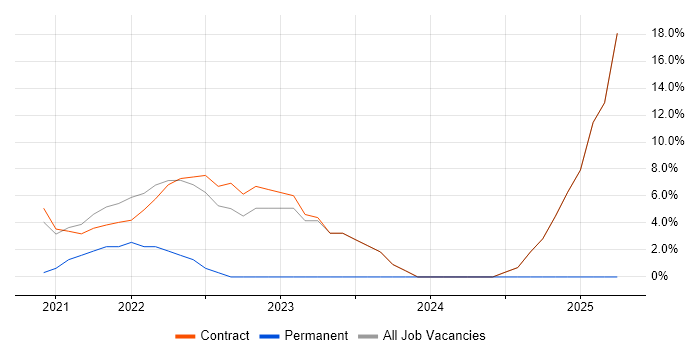 Job vacancy trend for Scrum in Dyfed