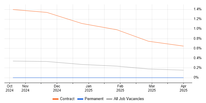 Job vacancy trend for Ekahau in Wales Job vacancy trend for Ekahau in Wales
