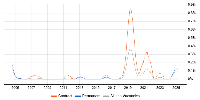 Job vacancy trend for Electronic Patient Records in Wales Job vacancy trend for Electronic Patient Records in Wales