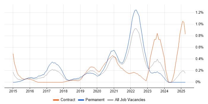 Job vacancy trend for Google Workspace in Wales Job vacancy trend for Google Workspace in Wales