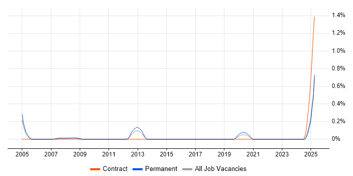Job vacancy trend for Help Desk Adviser in Wales Job vacancy trend for Help Desk Adviser in Wales