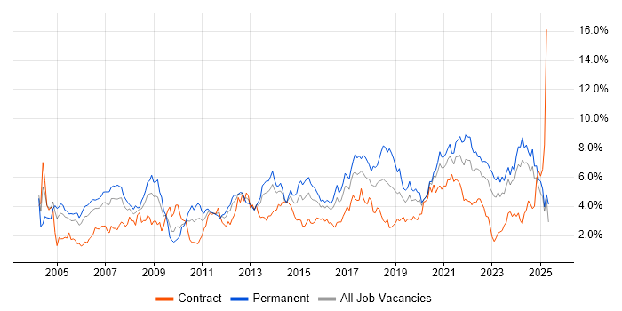 Job vacancy trend for Lead in Wales Job vacancy trend for Lead in Wales