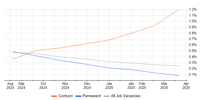 Job vacancy trend for LLM in Wales Job vacancy trend for LLM in Wales