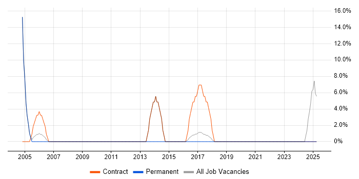 Job vacancy trend for Break/Fix in Mid Wales Job vacancy trend for Break/Fix in Mid Wales