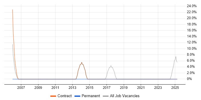 Job vacancy trend for Break/Fix in Powys Job vacancy trend for Break/Fix in Powys