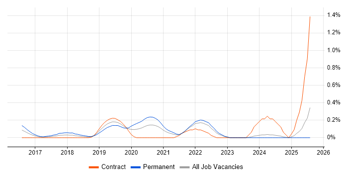 Job vacancy trend for NetSuite in Wales Job vacancy trend for NetSuite in Wales