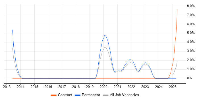 Job vacancy trend for Bash in North Wales Job vacancy trend for Bash in North Wales