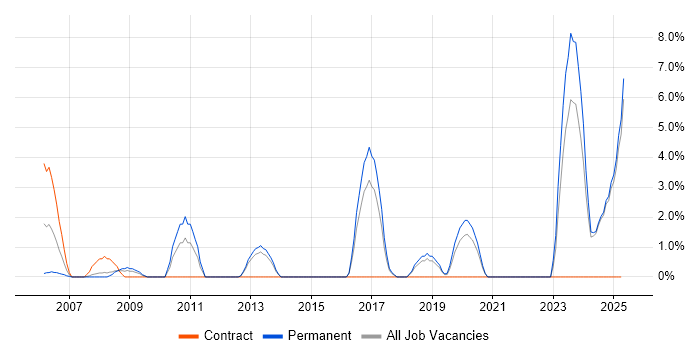 Job vacancy trend for Broadband in North Wales Job vacancy trend for Broadband in North Wales