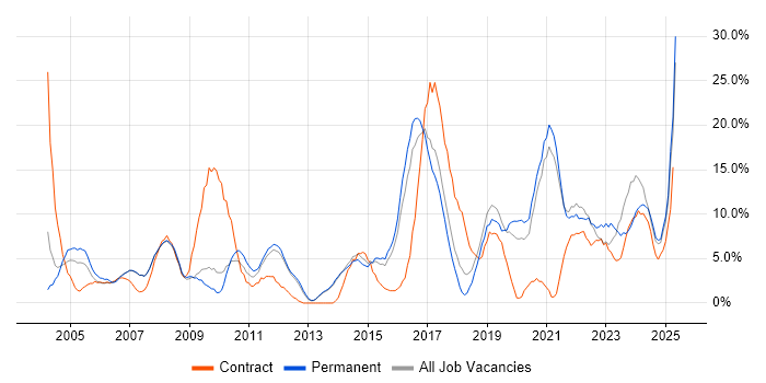 Job vacancy trend for Customer Service in North Wales Job vacancy trend for Customer Service in North Wales