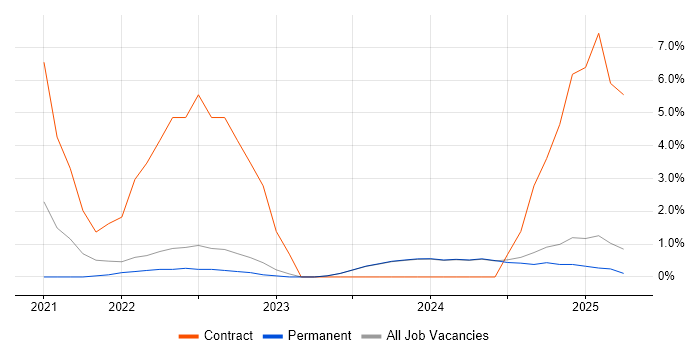 Job vacancy trend for Data Manager in North Wales Job vacancy trend for Data Manager in North Wales