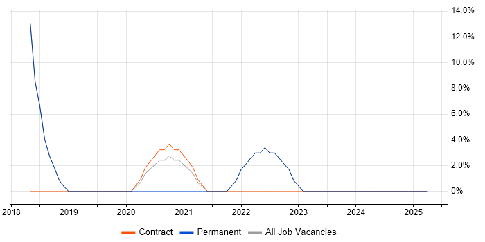 Job vacancy trend for ACCA in Flintshire Job vacancy trend for ACCA in Flintshire
