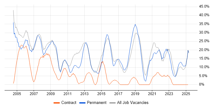 Job vacancy trend for Analyst in Flintshire Job vacancy trend for Analyst in Flintshire