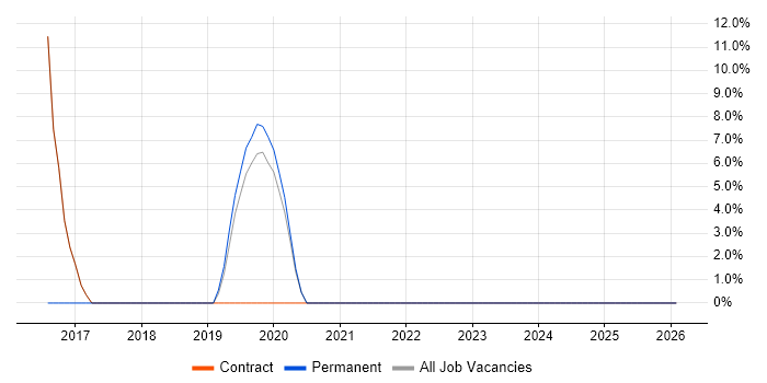Analytical Thinking job vacancy trend in Flintshire