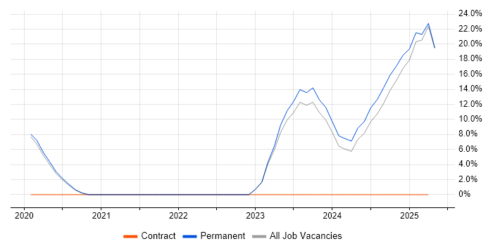 Job vacancy trend for Broadband in Flintshire Job vacancy trend for Broadband in Flintshire