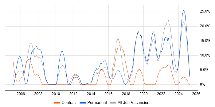 Job vacancy trend for Customer Service in Flintshire Job vacancy trend for Customer Service in Flintshire