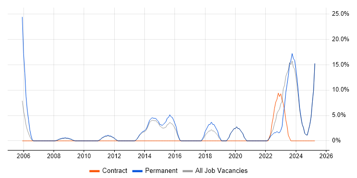 Job vacancy trend for Decision-Making in Flintshire Job vacancy trend for Decision-Making in Flintshire