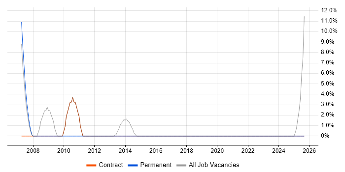 Delivery Manager job vacancy trend in Flintshire