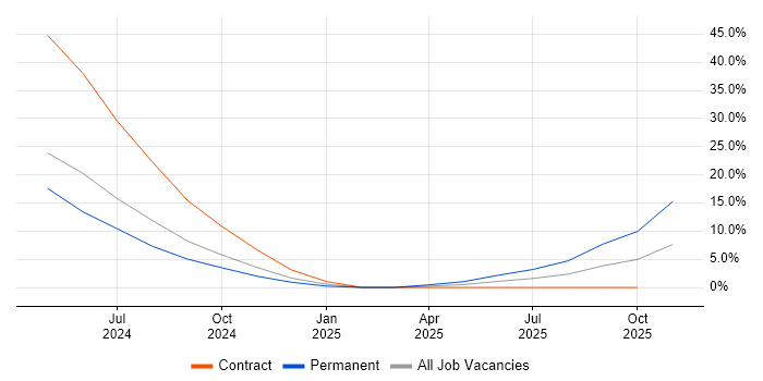 Quality Manager job vacancy trend in Flintshire