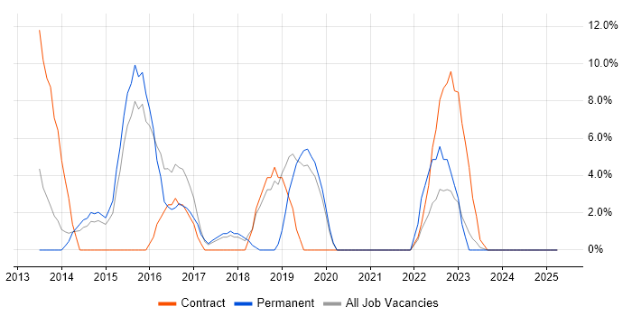 Job vacancy trend for Stakeholder Management in Flintshire Job vacancy trend for Stakeholder Management in Flintshire