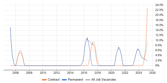 Job vacancy trend for Customer Service in Gwynedd