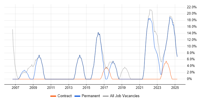 Job vacancy trend for Degree in Gwynedd Job vacancy trend for Degree in Gwynedd
