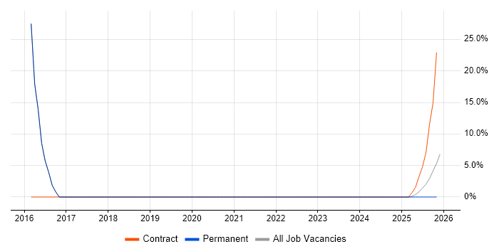 Waterfall job vacancy trend in Gwynedd