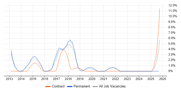 JSON job vacancy trend in North Wales JSON job vacancy trend in North Wales