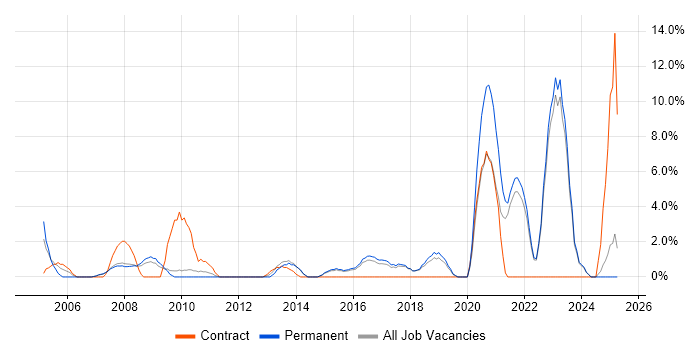 Job vacancy trend for Microsoft PowerPoint in North Wales Job vacancy trend for Microsoft PowerPoint in North Wales