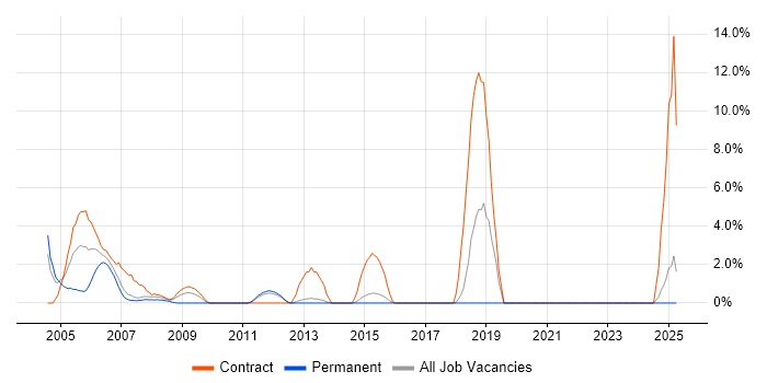 Job vacancy trend for Remedy in North Wales Job vacancy trend for Remedy in North Wales