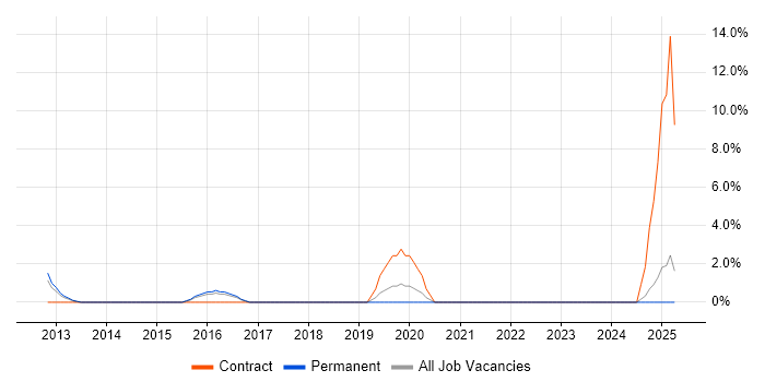 Job vacancy trend for Skype in North Wales Job vacancy trend for Skype in North Wales