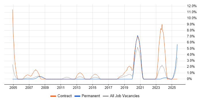 Spreadsheet job vacancy trend in North Wales Spreadsheet job vacancy trend in North Wales