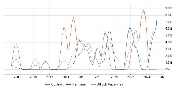 Job vacancy trend for Stakeholder Management in North Wales Job vacancy trend for Stakeholder Management in North Wales
