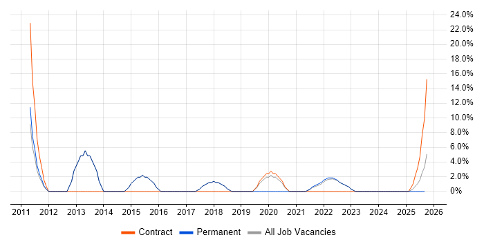Analytics job vacancy trend in Wrexham