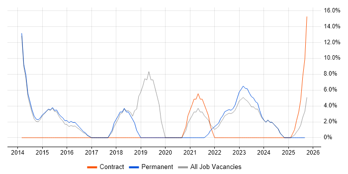 Business Intelligence job vacancy trend in Wrexham
