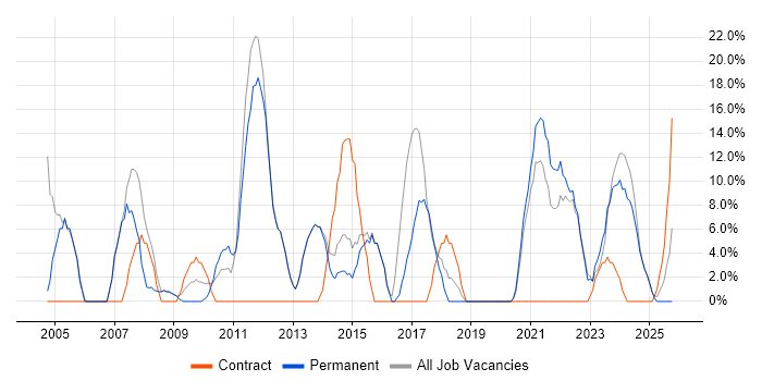 Customer Service job vacancy trend in Wrexham Customer Service job vacancy trend in Wrexham