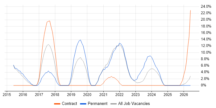 JIRA job vacancy trend in Wrexham