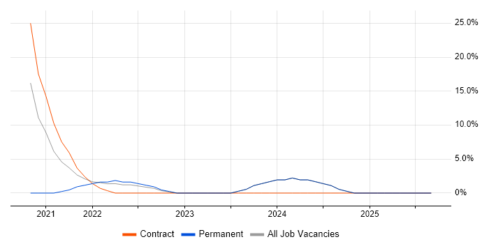 Power BI job vacancy trend in Wrexham