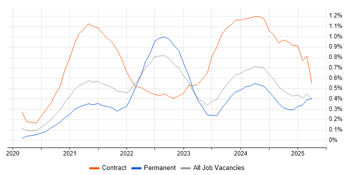 Job vacancy trend for Power Automate in Wales Job vacancy trend for Power Automate in Wales